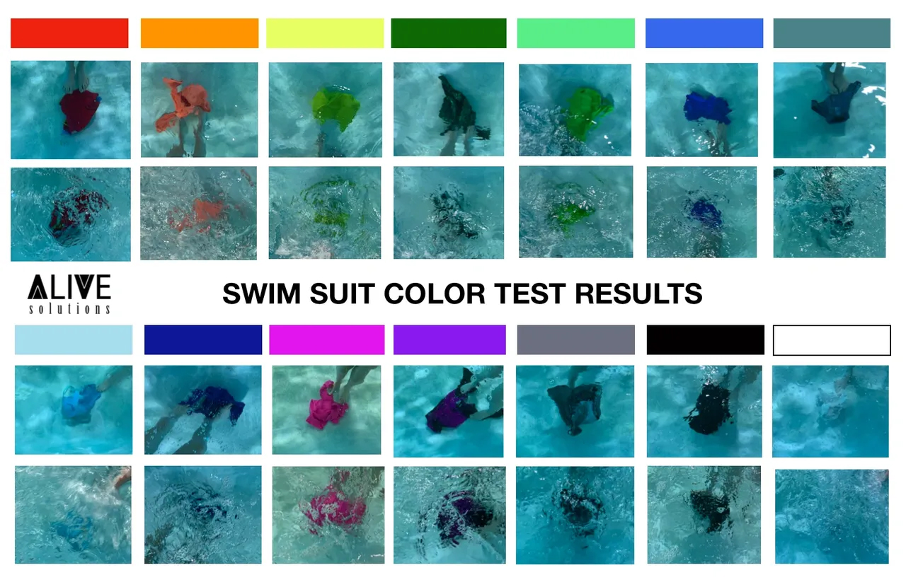 Color Me Safer 2023: Choosing Children’s Swimsuits - Foss Swim School